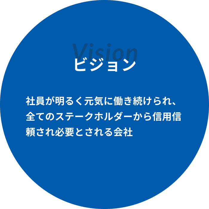 経営理念 技術と信頼